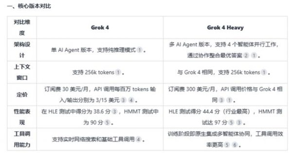 配资好评炒股配资门户 一文看懂Grok 4及“多智能体内生化”的AI新范式